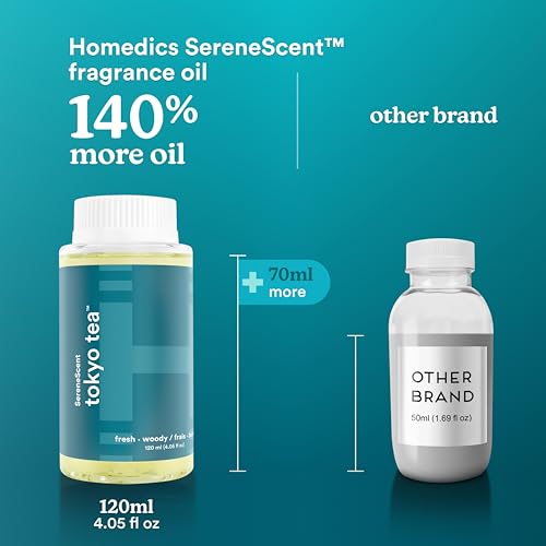 HoMedics SereneScent Tokyo Tea Fragrance Oil 120ml