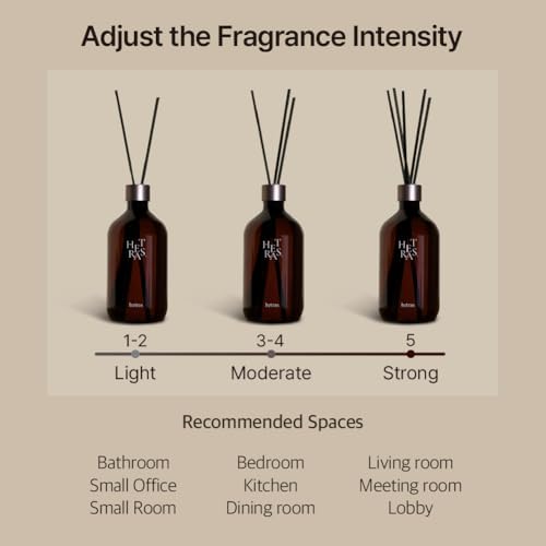 Premium Reed Diffuser 169 Fl Oz Flower Shop Scent
