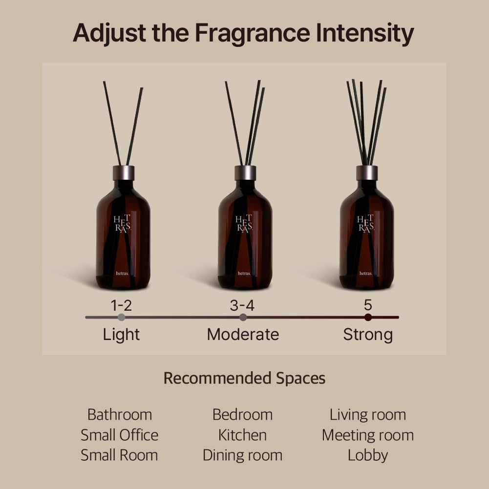 Premium Reed Diffuser 169 Fl Oz Flower Shop Scent