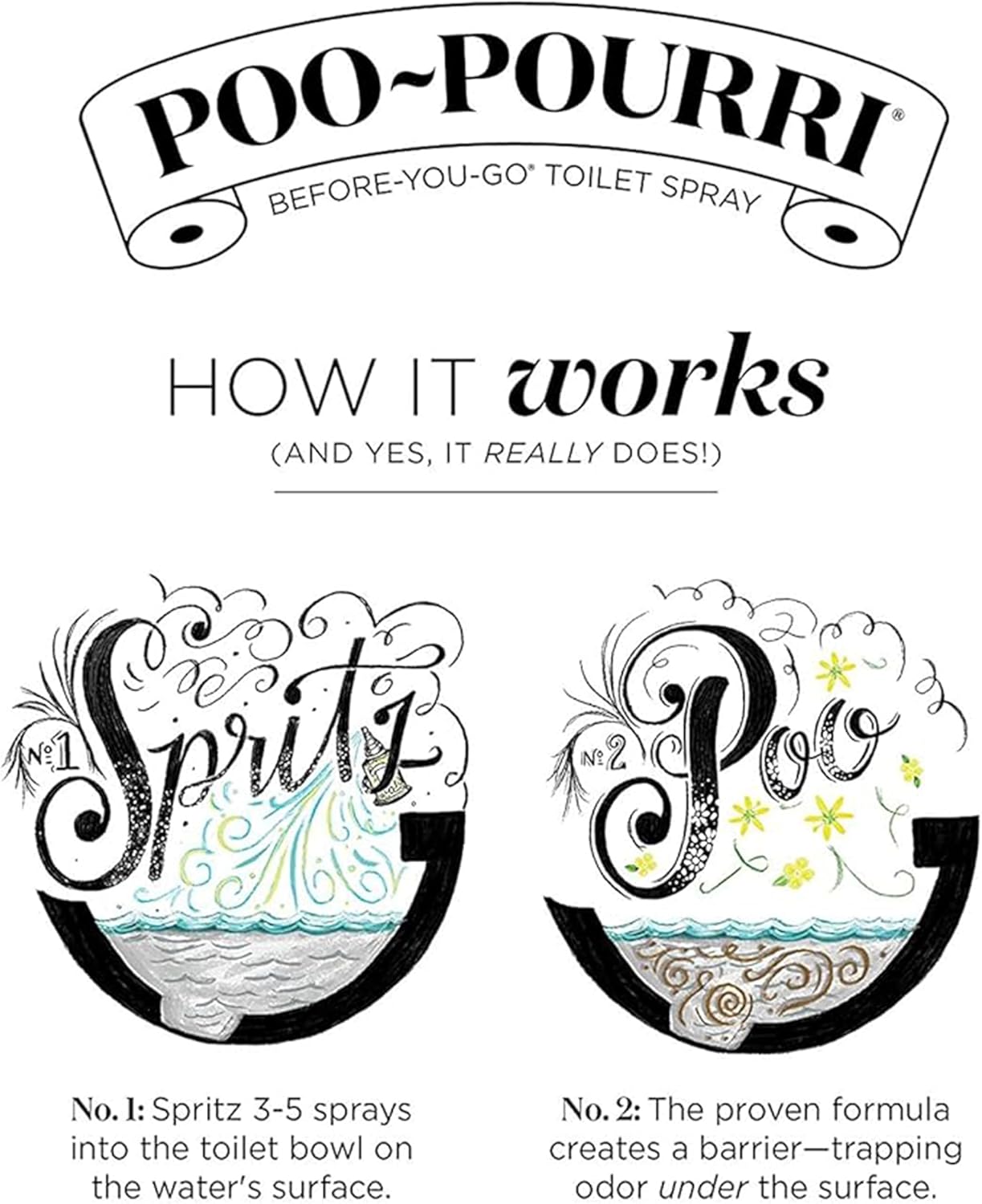 Poo-Pourri Tropic Like Its Hot Toilet Spray 2 Oz 2 Pack